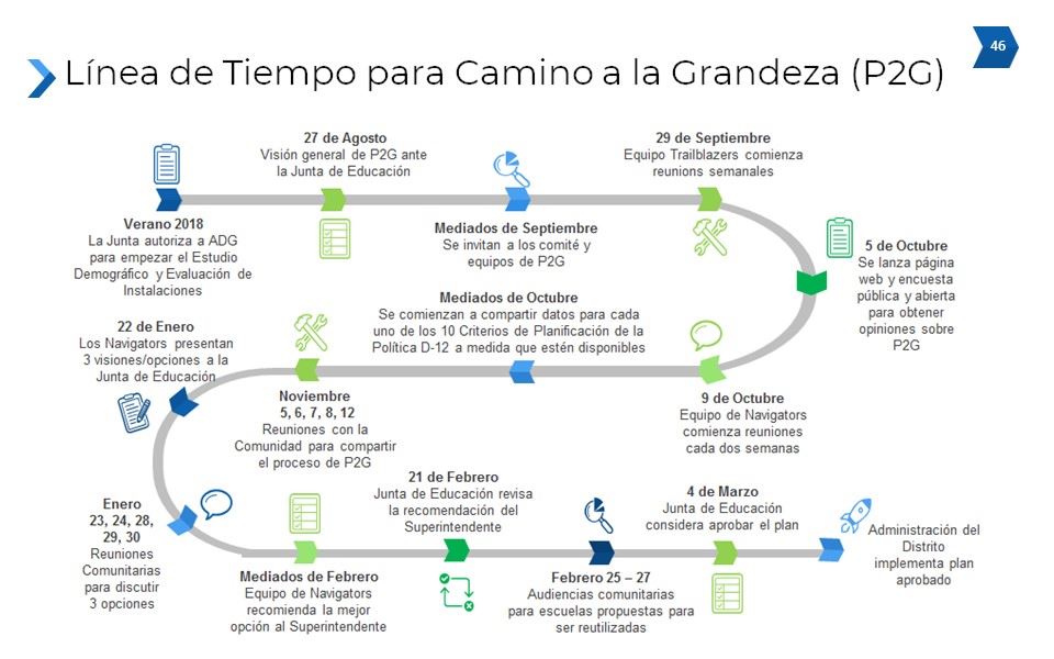 Linea de Tiempo